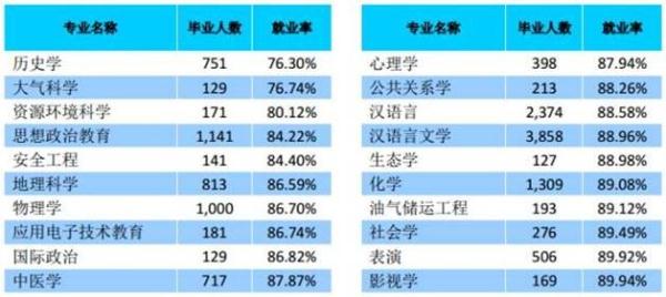 计算机专业最好的大学_收入最好的专业(2)