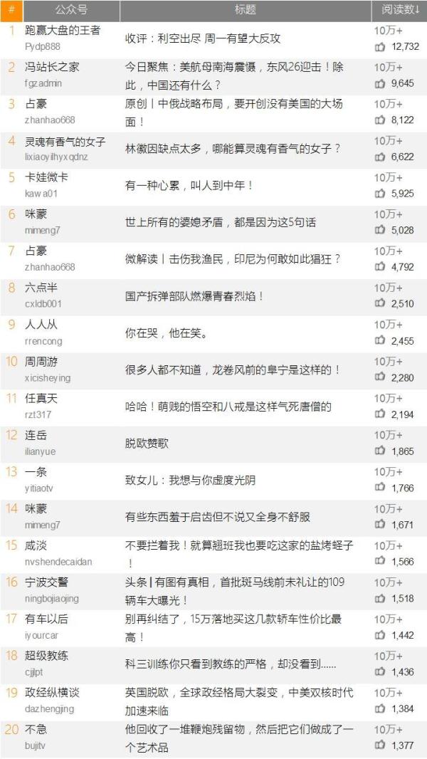 从中俄战略到南海局势, 占豪 两篇文章闯进前十