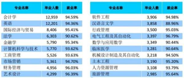 收入证明_专业就业收入(3)