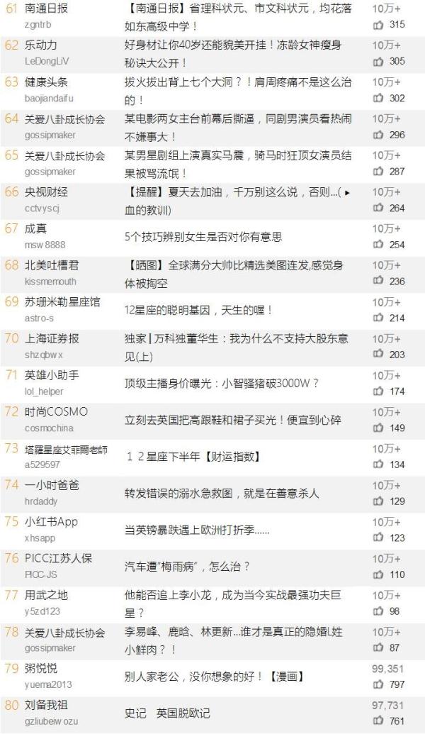 从中俄战略到南海局势, 占豪 两篇文章闯进前十