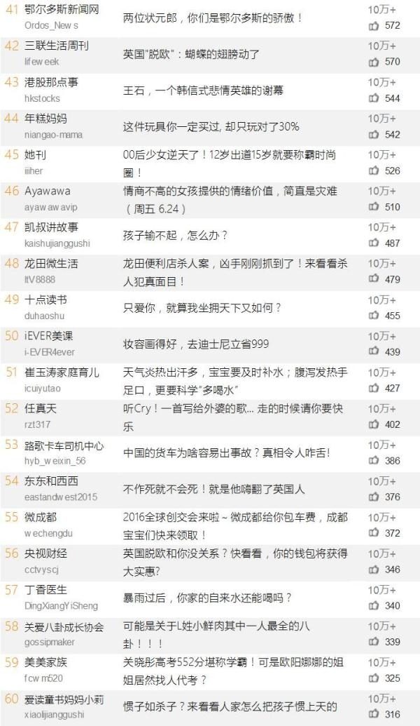 从中俄战略到南海局势, 占豪 两篇文章闯进前十