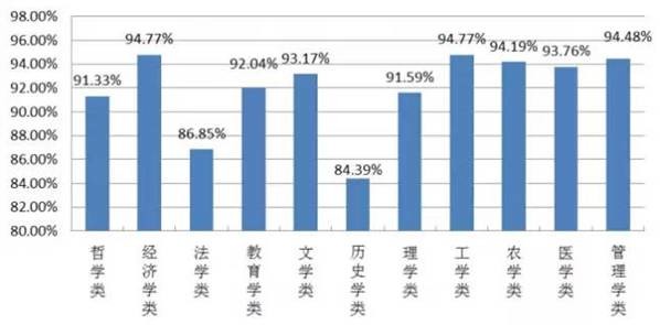 计算机专业最好的大学_收入最好的专业(3)
