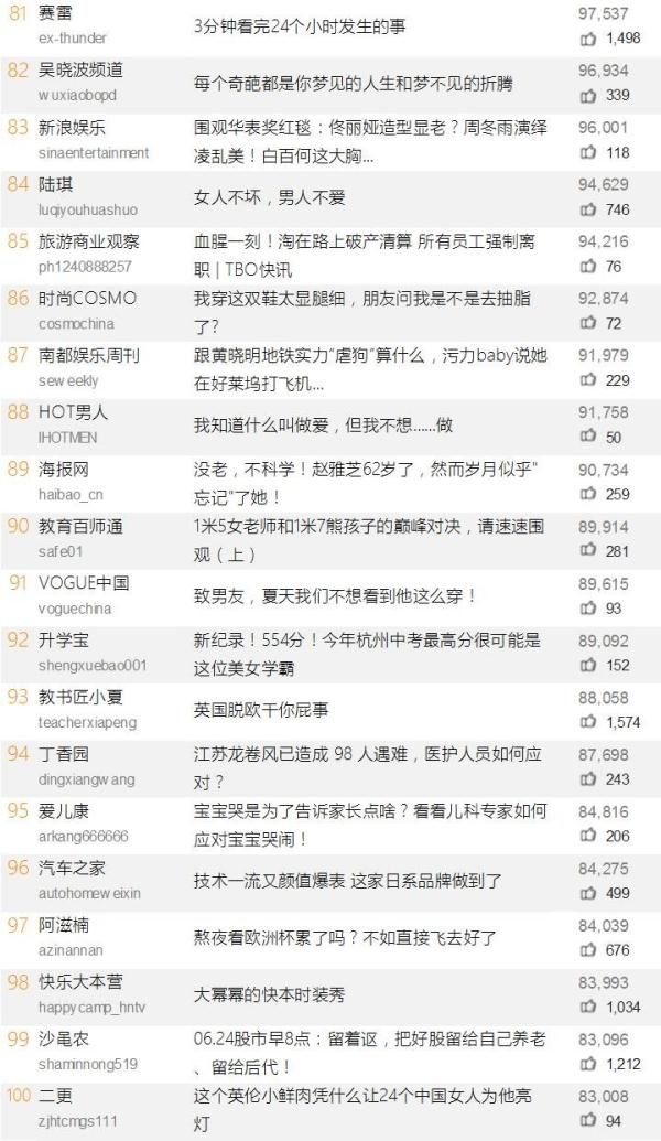 从中俄战略到南海局势, 占豪 两篇文章闯进前十