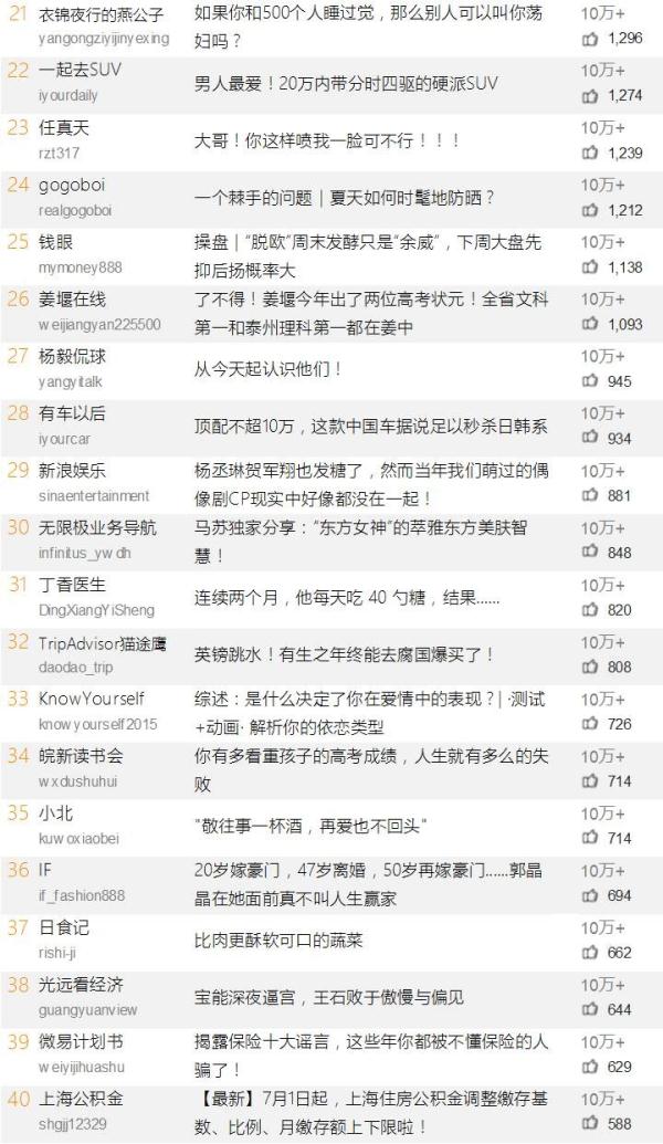 从中俄战略到南海局势, 占豪 两篇文章闯进前十