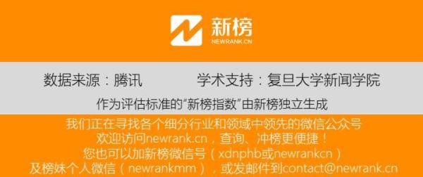 从中俄战略到南海局势, 占豪 两篇文章闯进前十