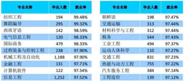 收入最高的职业_收入最高的20个专业(3)