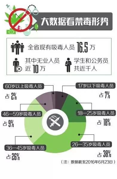 四川最小戒毒员： 被骗卖淫吸毒，梦想当英语老师