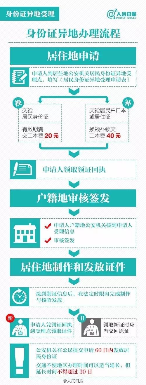 车子被扣身份证丢了要什么证明 身份证丢了,补办要什么证明