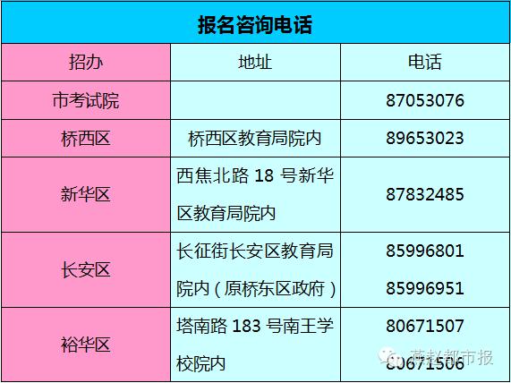 普高440分！2016石家庄中考分数线划定，一分一档表出炉！