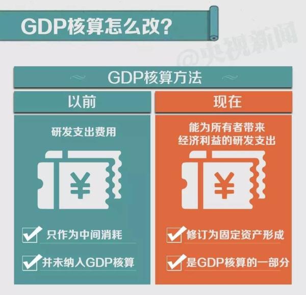 中国gdp经济增长图_gdp对中国的影响(2)