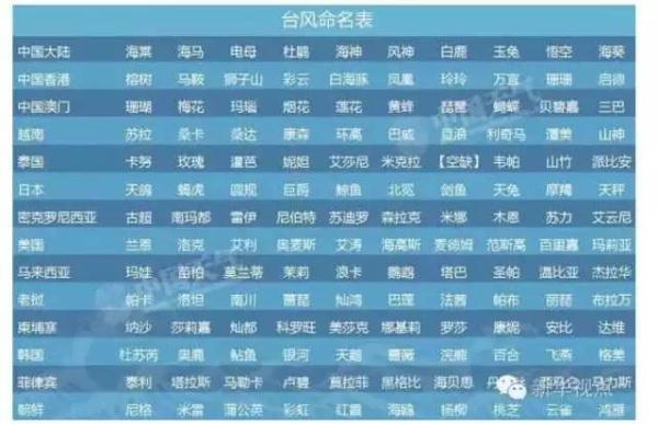 2016年第一场台风来得晚了些 防总启动Ⅱ级响