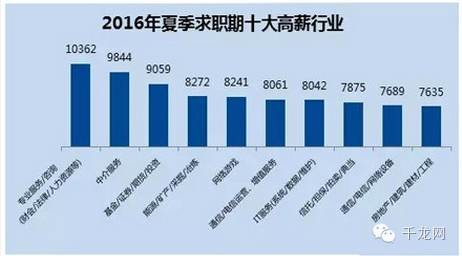 期货从业资格证_期货从业人员平均收入(3)