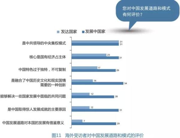 外国人怎么看中国?