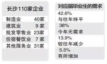 居民收入_长沙居民可支配收入(2)
