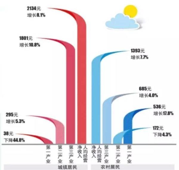 手部神经支配图_长沙人均可支配收入