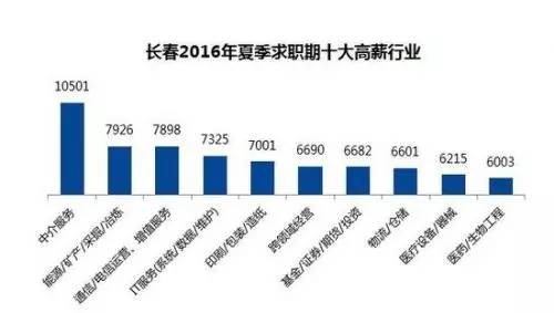 家庭月总收入_长春月收入5000(3)