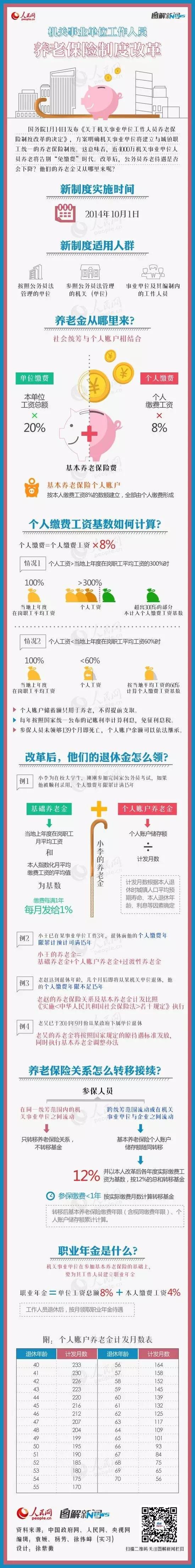 江西医保、养老保险有大调整！事关4000万人的钱袋子，快看对你有什么影响☞