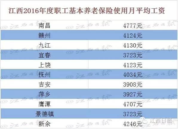 江西医保、养老保险有大调整！事关4000万人的钱袋子，快看对你有什么影响☞