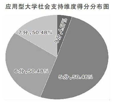 新建本科院校如何实现转型发展