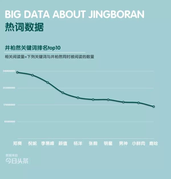 井柏然有哪些有趣的大数据标签?