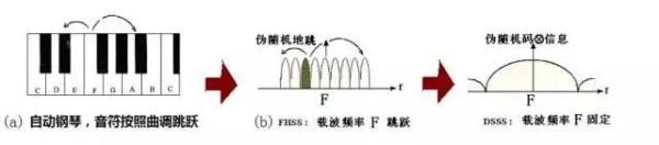 电影史上首位裸体出镜的艳星，没有她你活不了！