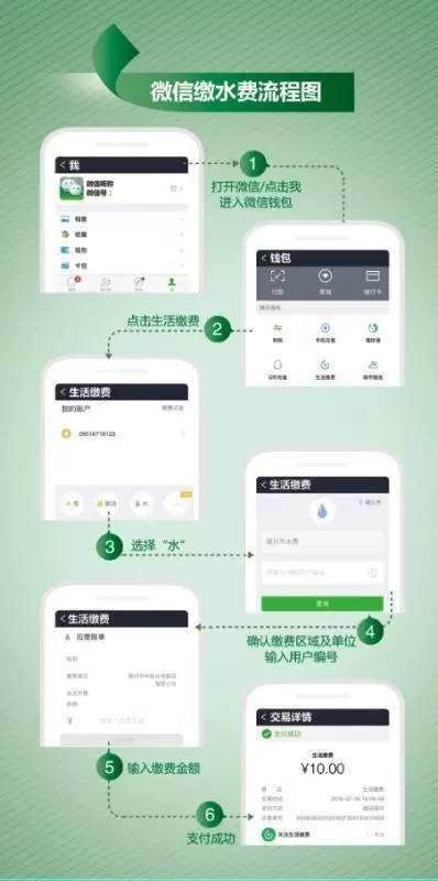 银川人的微信竟然还有这么多功能﹐你知道吗﹖