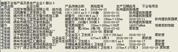提醒|这些fun88乐天堂备用网站、纸巾你还在用?赶紧换了它! 提醒|这些fun88乐天堂备用网站、纸巾你还在用?赶紧换了它!