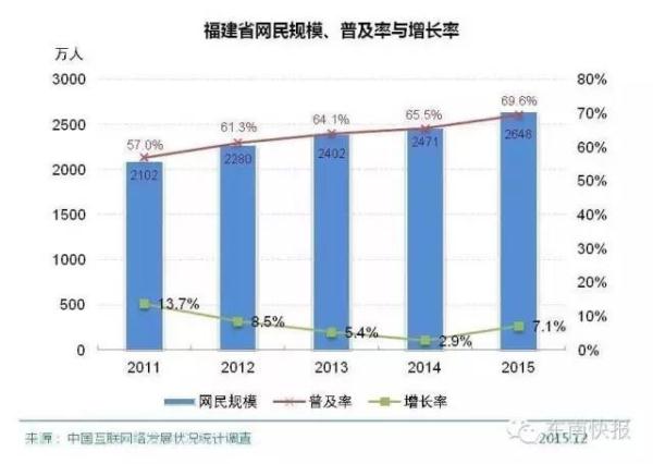 全国互联人口信息网_移动互联网时代 医疗卫生政策如何谋变(2)