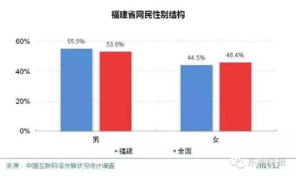 全国互联人口信息网_移动互联网时代 医疗卫生政策如何谋变(2)