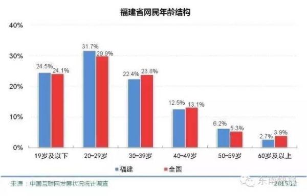 全国互联人口信息网_移动互联网时代 医疗卫生政策如何谋变(3)