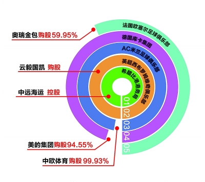 欧洲迎来中国投资浪潮 欧洲迎来中国投资浪潮
