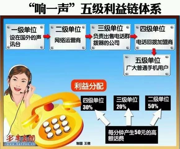 收入证明_广告收入 确认(3)