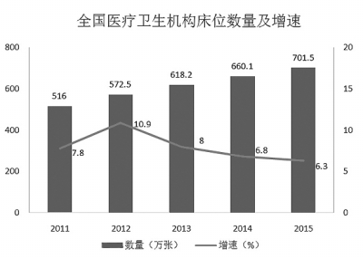 三问公立医院医药价格改革