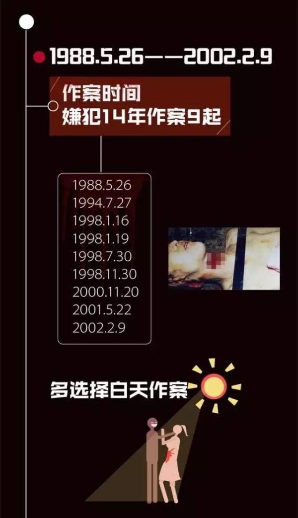 甘蒙连环奸杀案嫌犯落网！14年强奸杀害11女性 最小受害人仅8岁