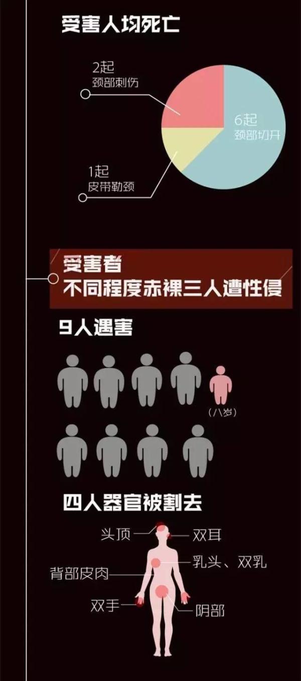 甘蒙连环奸杀案嫌犯落网！14年强奸杀害11女性 最小受害人仅8岁