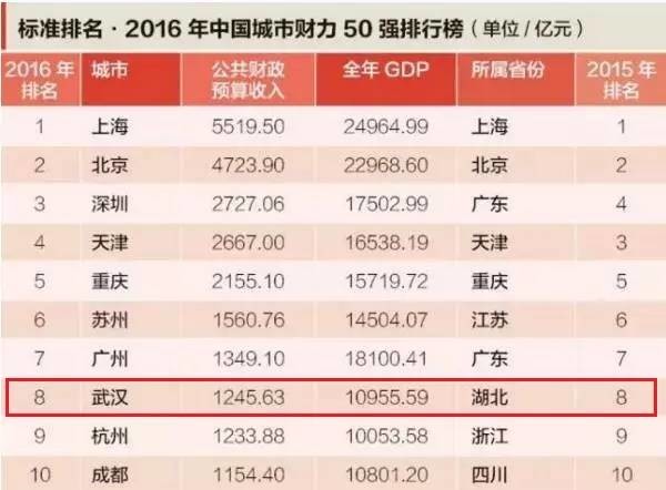 gdp增速_2015淄博gdp(3)