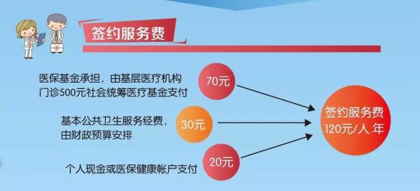 收入证明_厦门医生收入(2)