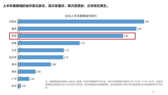 开心城市人口怎么多_规模扩张时期的开心城市(3)