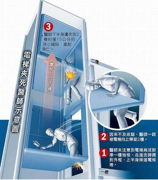 电梯故障发生意外惨剧：“跳就跳呗”说完，90后情侣坠入电梯井身亡！