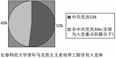 大学生思想理论教育的创新实践