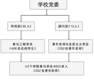 大学生思想理论教育的创新实践