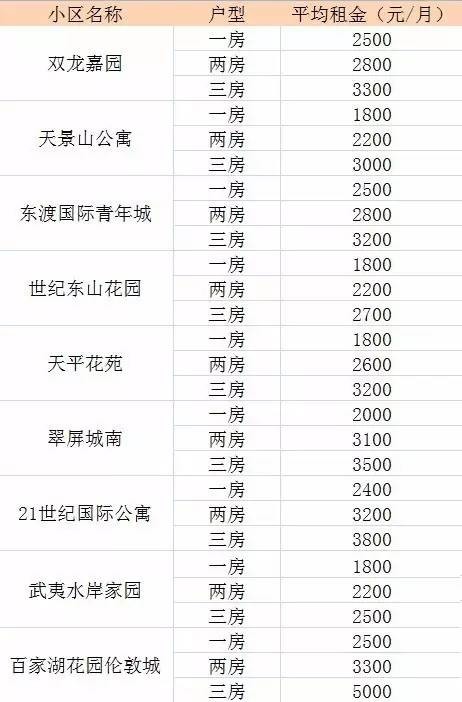 在南京买房子?呵呵,我都租不起了!看看各区租