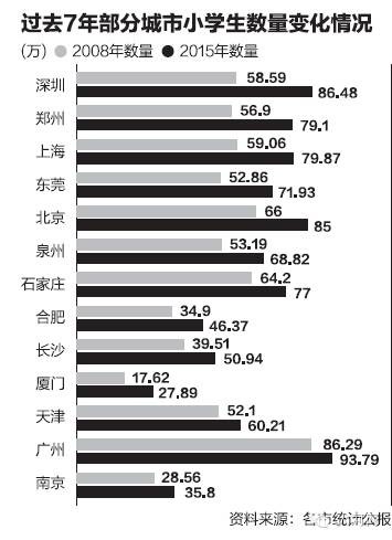 国家中心城市已有6城入围,郑州会是第7个吗