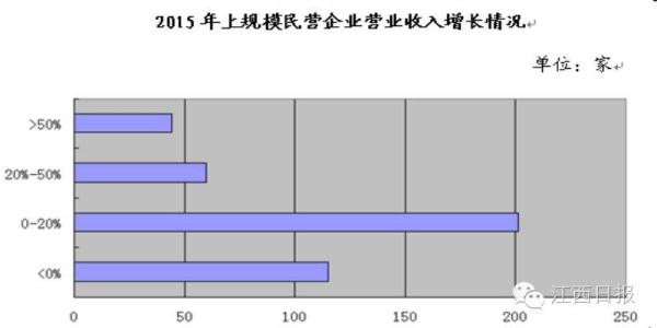 【榜单】江西民企哪家强？5家资产超百亿，最赚钱的企业竟是…