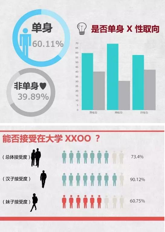 为什么高校成为艾滋病的重灾区?