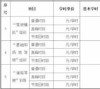 “十一”后要学车的注意啦！驾考竟有这些新变化...