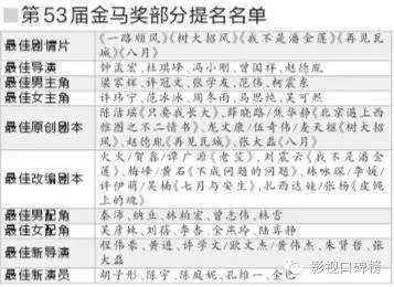 与范爷争夺金马影后，《七月与安生》中周冬雨终于进步了