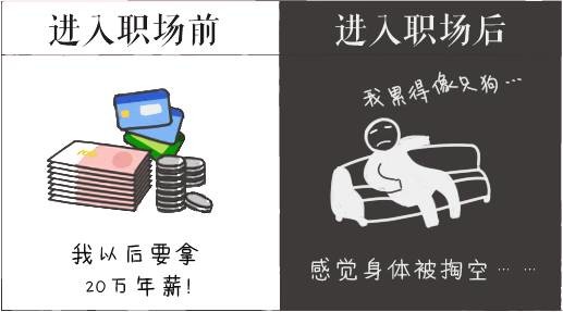 看到这个我哭了!生活终于把我们都变成了现在的熊样…… 看到这个我哭了!生活终于把我们都变成了现在的熊样……