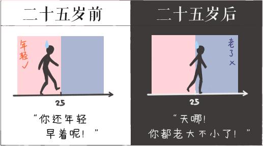 看到这个我哭了!生活终于把我们都变成了现在的熊样…… 看到这个我哭了!生活终于把我们都变成了现在的熊样……