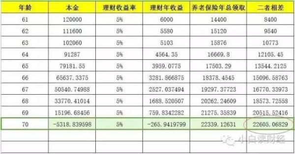 爸妈没社保，要不要帮他们一次性补缴15年社保？